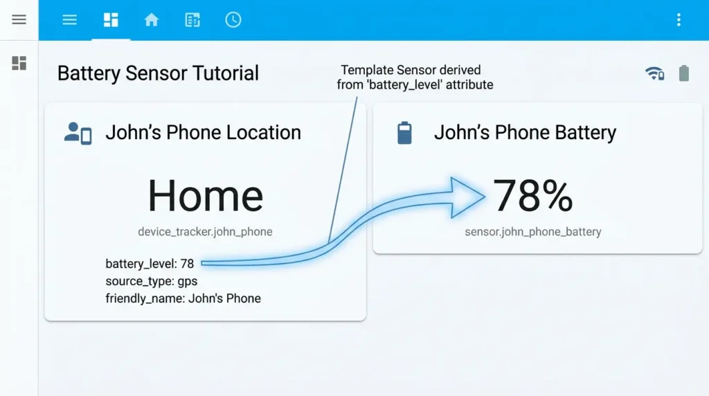Home Assistant dashboard displaying template sensor for battery percentage next to original multi-sensor device entity