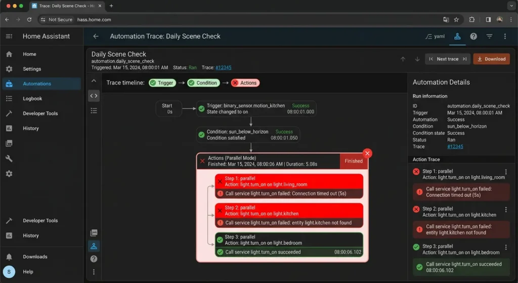 Screenshot of Home Assistant automation trace showing a triggered automation with failed action execution in parallel mode