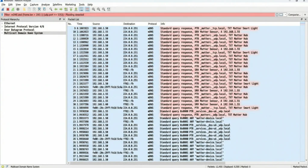 Wireshark packet capture screenshot showing mDNS multicast traffic from Matter devices flooding across network ports