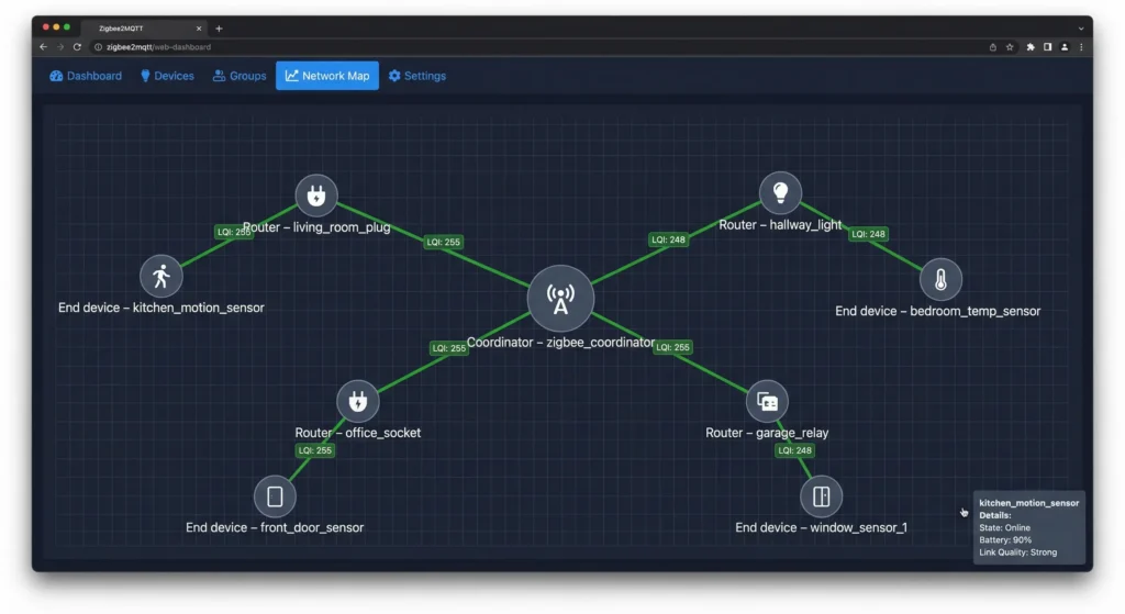 Clean Zigbee2MQTT network map screenshot showing optimized routing paths in a dense smart home
