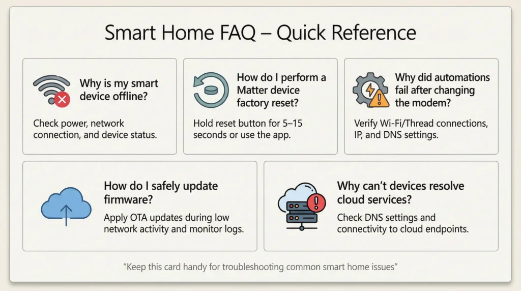 Frequently asked questions about Matter device failures after ISP modem replacement