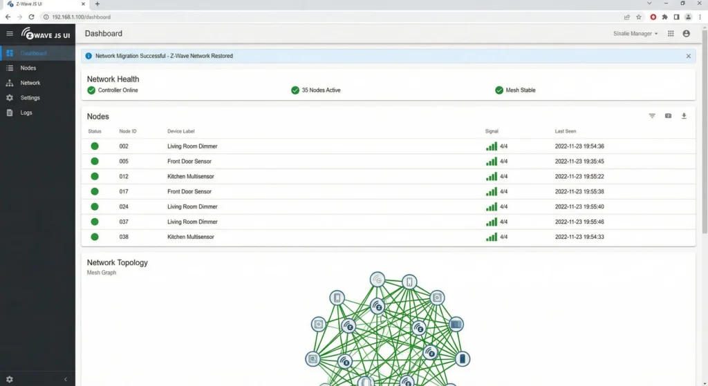 Z-Wave JS UI dashboard displaying successful network migration with all Z-Wave nodes restored and online